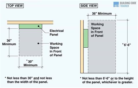 electrical wire clearance space